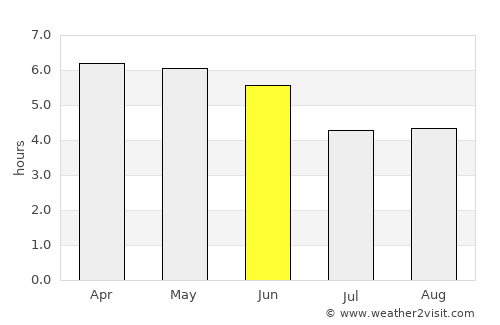 Nyeri average rain in June