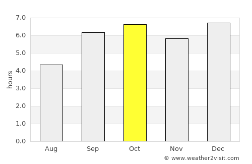 Nyeri average rain in October
