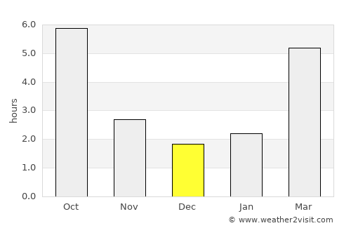 Nyírbogát average rain in December