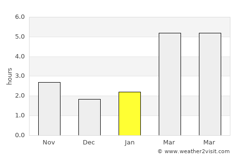 Nyírbogát average rain in January