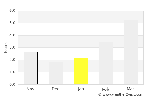 Nyíregyháza average rain in January