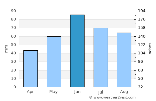 Nyíregyháza average rain in June