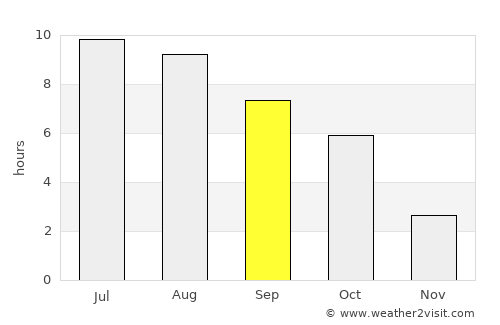 Nyíregyháza average rain in September