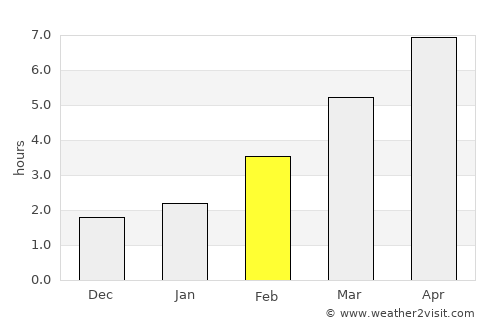 Nyírkarász average rain in February