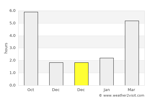 Nyírlugos average rain in December