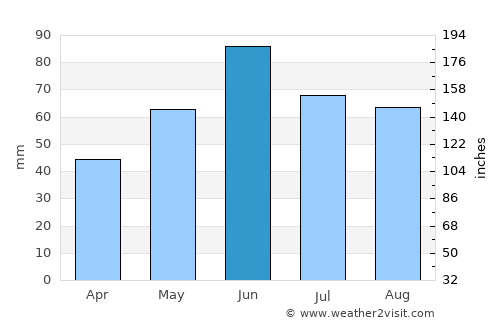 Nyírlugos average rain in June