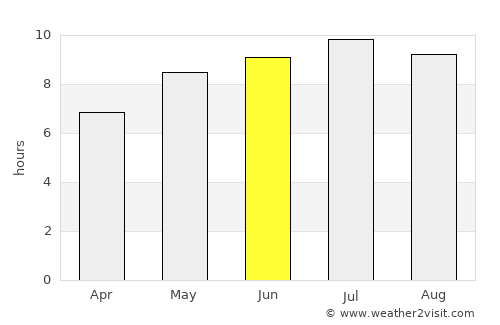 Nyírlugos average rain in June