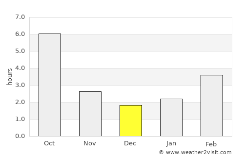 Nyírtelek average rain in December