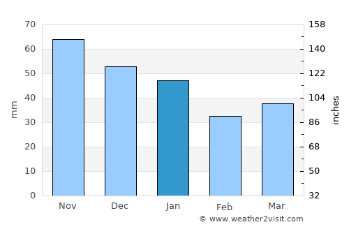Nykøbing Falster average rain in January