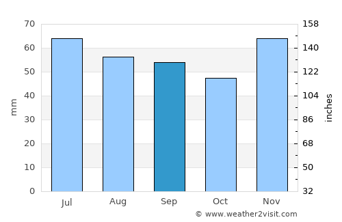 Nykøbing Falster average rain in September