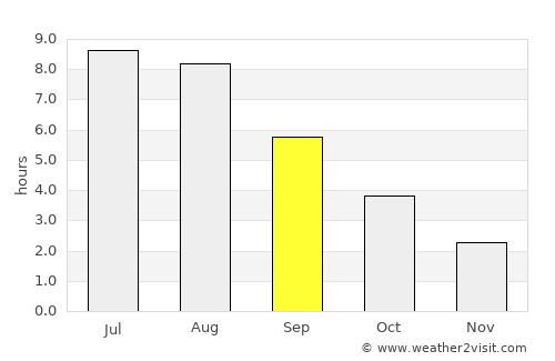 Nykøbing Falster average rain in September