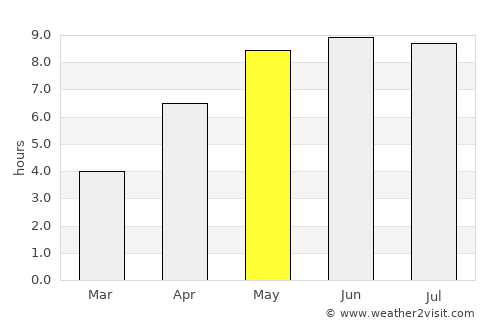 Nykøbing Mors average rain in May