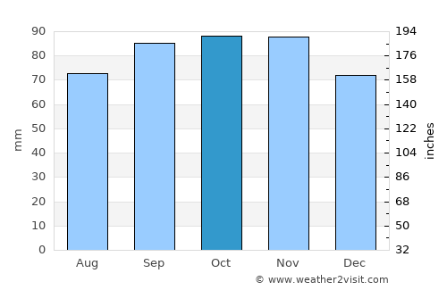 Nykøbing Mors average rain in October