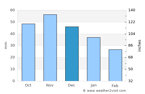 Nyköping average rain in December
