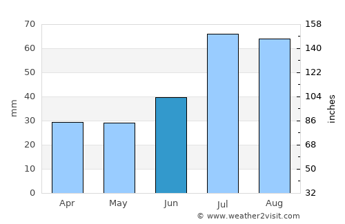 Nykvarn average rain in June