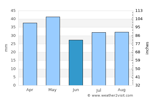 Nyngan average rain in June