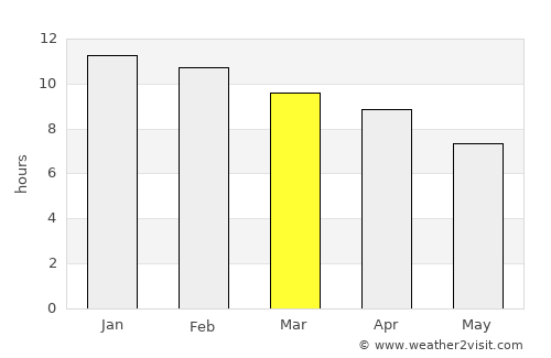 Nyngan average rain in March