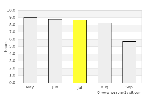 Nyråd average rain in July