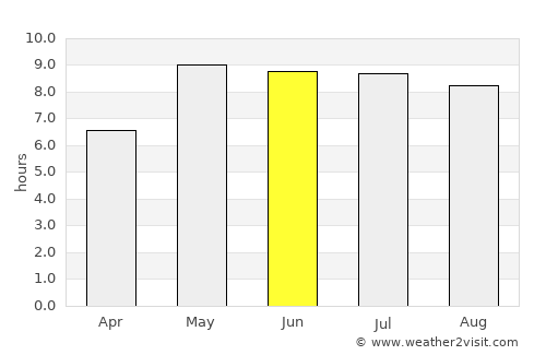 Nyråd average rain in June