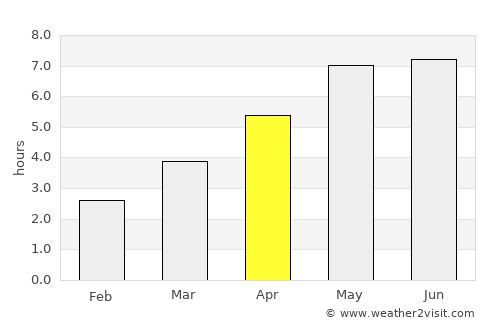Nysa average rain in April