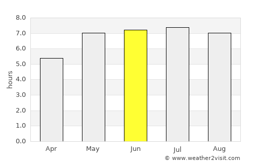 Nysa average rain in June