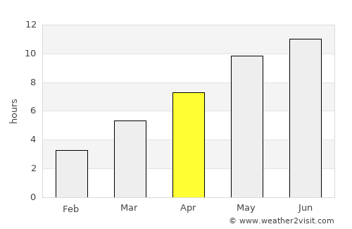Nytva average rain in April