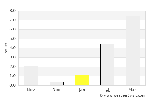 Nyurba average rain in January