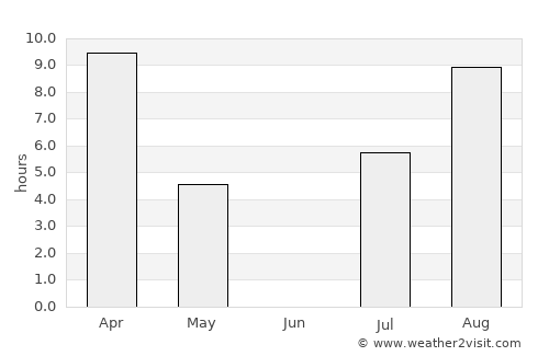 Nyurba average rain in June