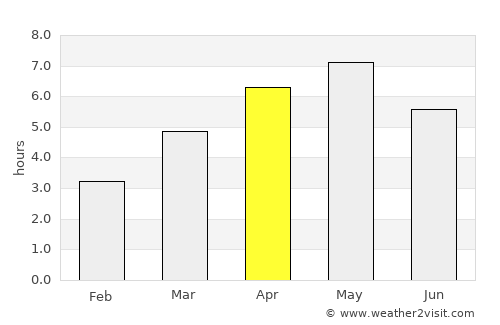 Nyūzen average rain in April