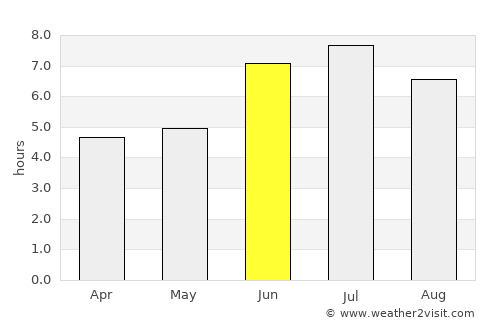 Nzega average rain in June