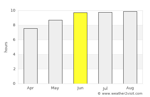 Nzega average rain in June