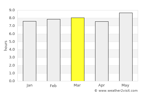 Nzega average rain in March