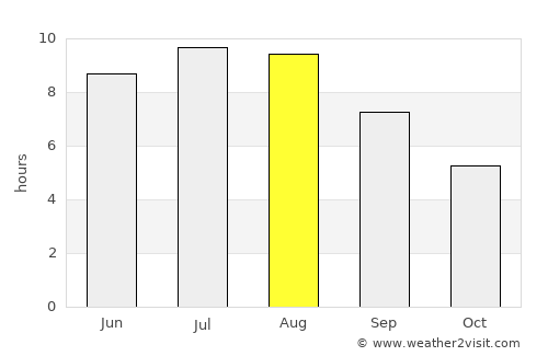 O Carballiño average rain in August