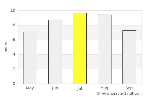 O Carballiño average rain in July