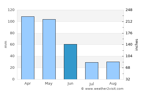 O Carballiño average rain in June