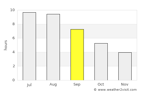 O Carballiño average rain in September