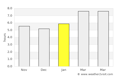 Oak Bluffs average rain in January