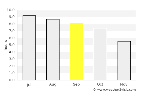 Oak Bluffs average rain in September