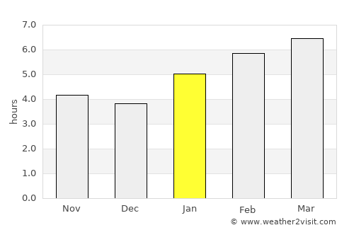 Oak Creek average rain in January