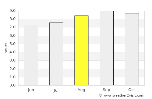 Oakey average rain in August
