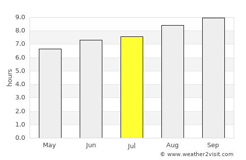 Oakey average rain in July