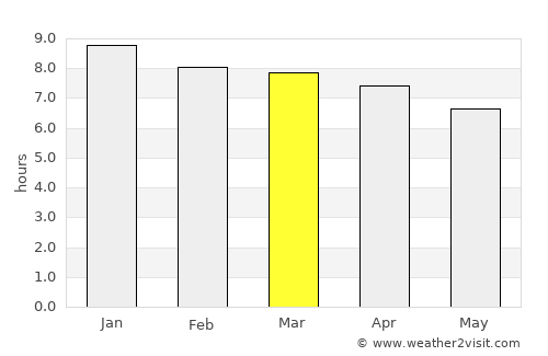 Oakey average rain in March