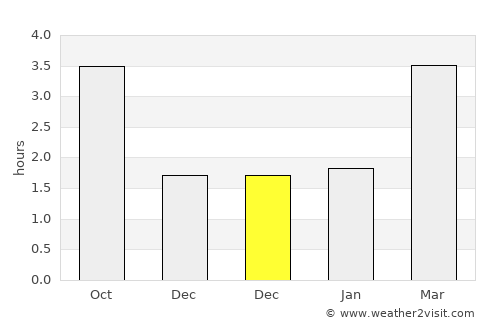 Oakham average rain in December