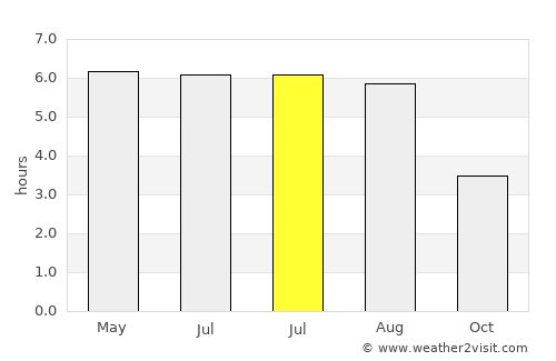 Oakham average rain in July
