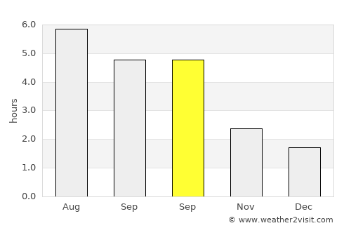 Oakham average rain in September