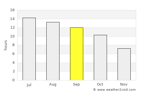 Oakhurst average rain in September