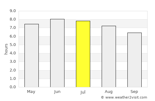 Oakland average rain in July