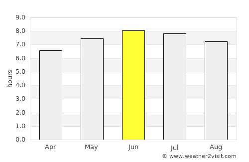 Oakland average rain in June