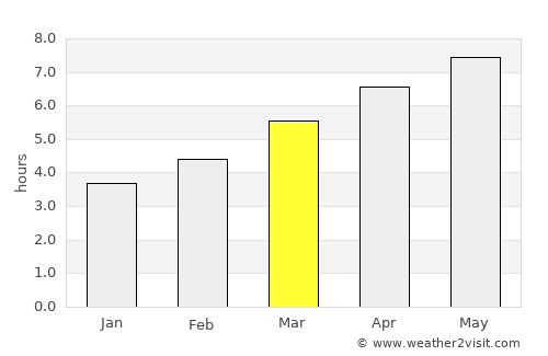 Oakland average rain in March