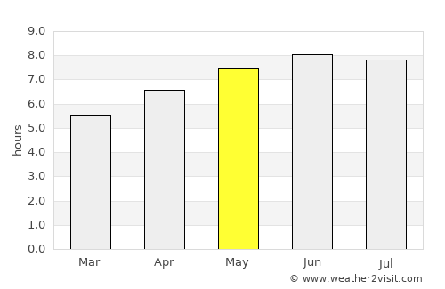 Oakland average rain in May